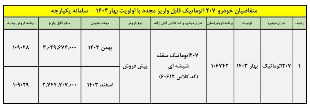 متقاضیان ایران خودرو بخوانند / ثبت نام پیش فروش پژو 207 آغاز شد + جدول 2