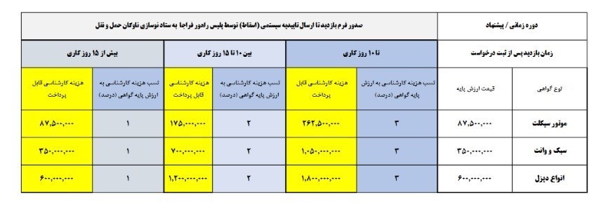 اسقاط خودرو