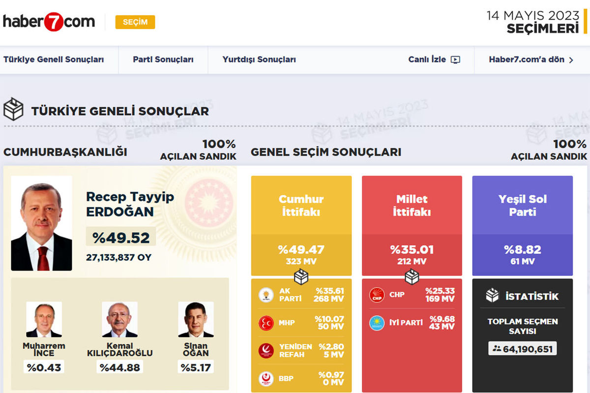 انتخابات ترکیه