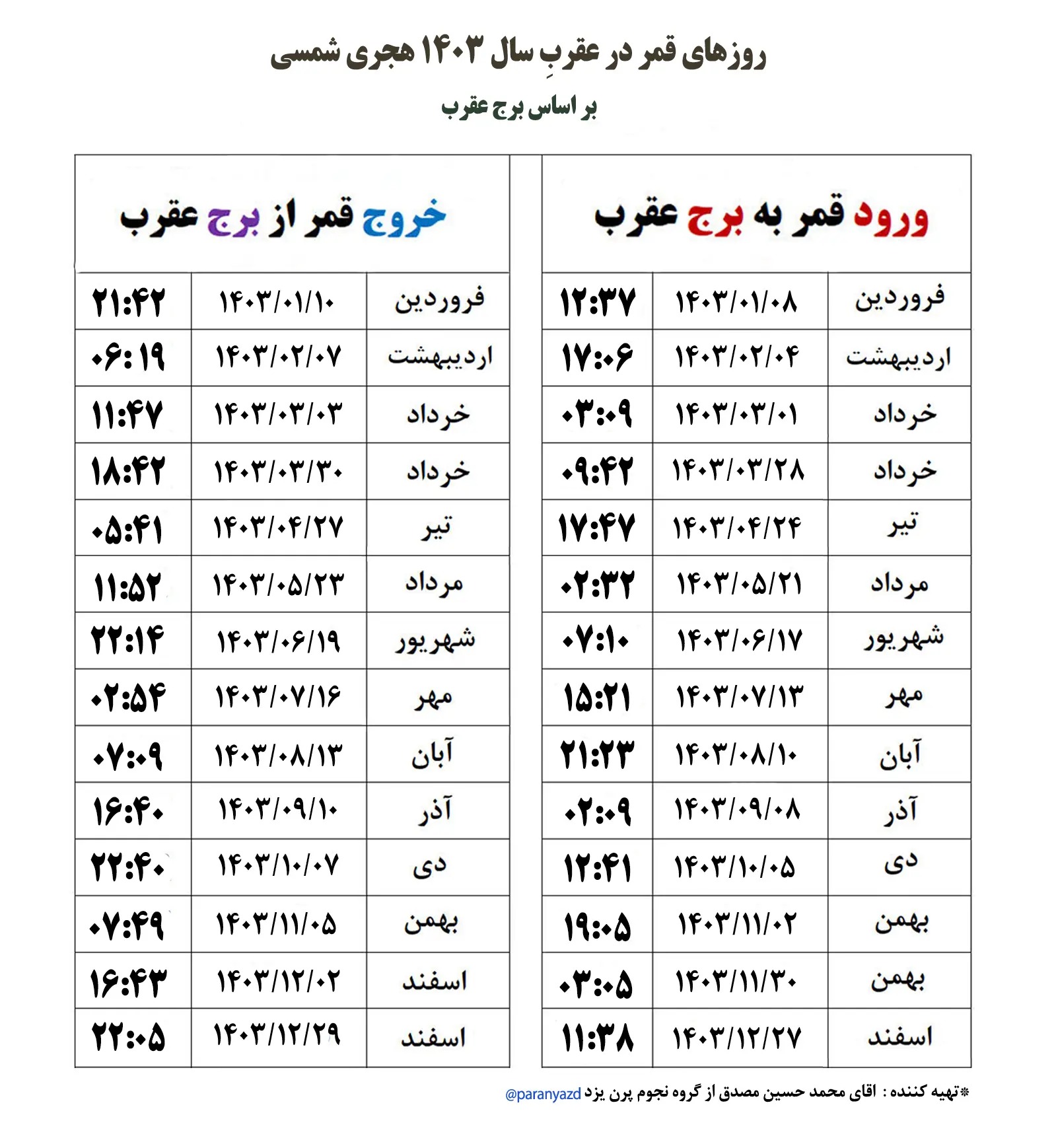 جدول قمر در عقرب