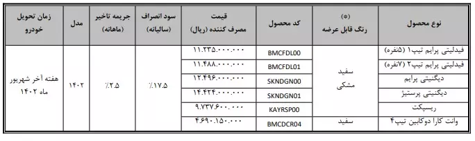 آغاز فروش فوق العاده 6 خودرو با قیمت کارخانه از امروز + جدول و جزئیات 2