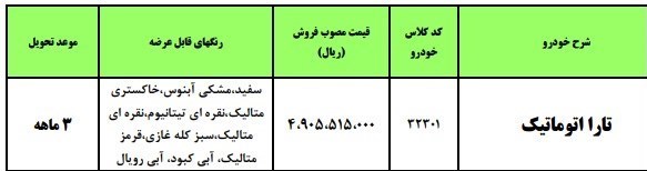 اطلاعیه مهم ایران خودرو | متقاضیان خرید و ثبت‌نام خودروهای ایران خودرو بخوانند 2