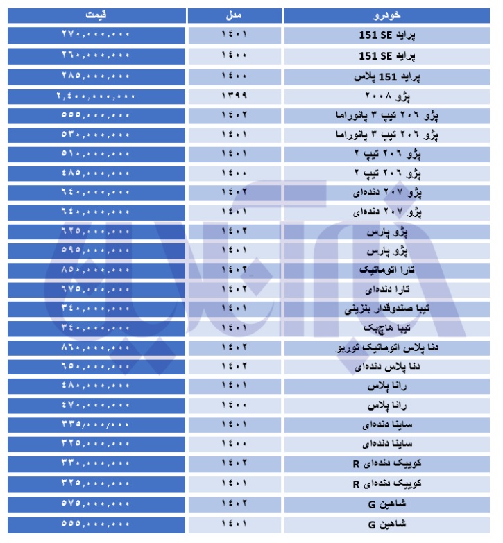 قیمت خودرو