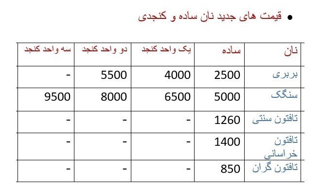 قیمت نان کنجدی