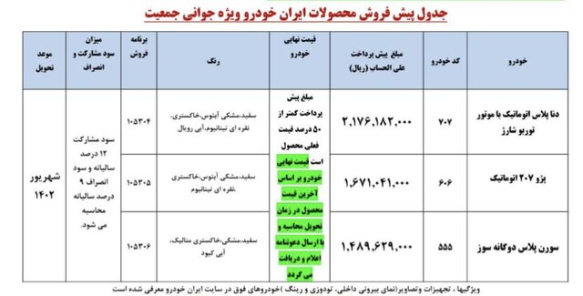 خودروهای پیش فروش ایران خودرو در طرح مادران