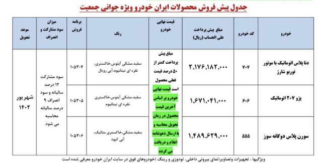 اطلاعیه مهم ایران خودرو درباره پیش فروش سه محصول پرطرفدار + اسامی خودرو و جدول قیمت 2