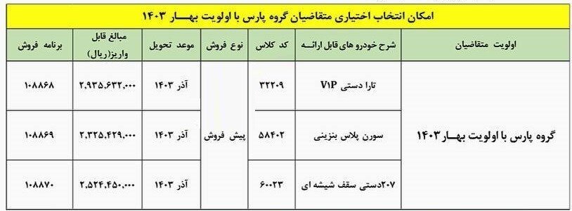 اطلاعیه مهم ایران خودرو برای دارندگان حواله پژو پارس / شرایط تبدیل حواله پژو پارس اعلام شد + جدول 2