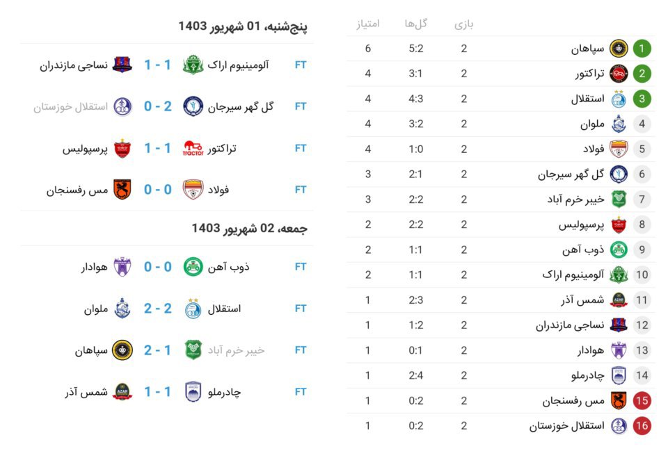 جدول لیگ برتر