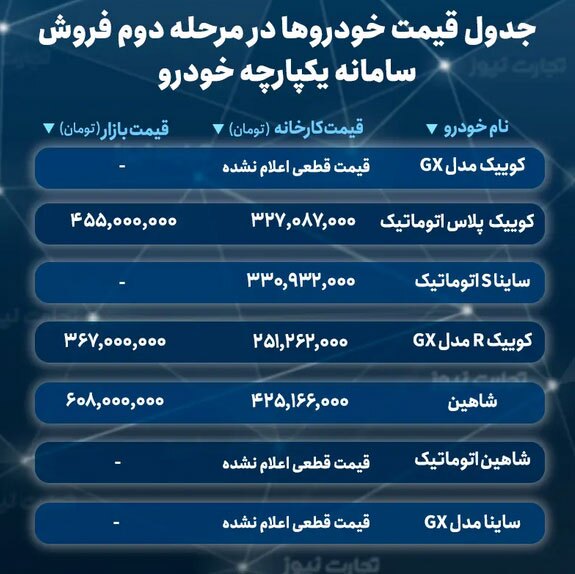 سود خرید کدام خودرو از سامانه یکپارچه بیشتر است؟