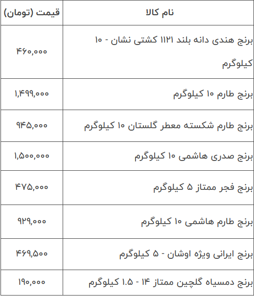 قیمت برنج