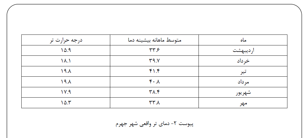 هواشناسی