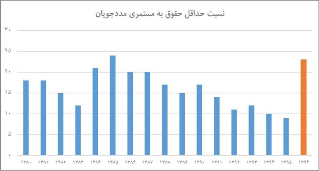 معلولان و مددجویان