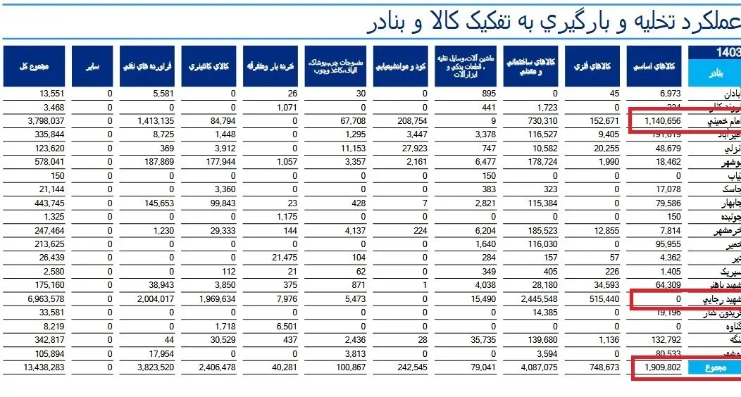 بندر شهید رجایی