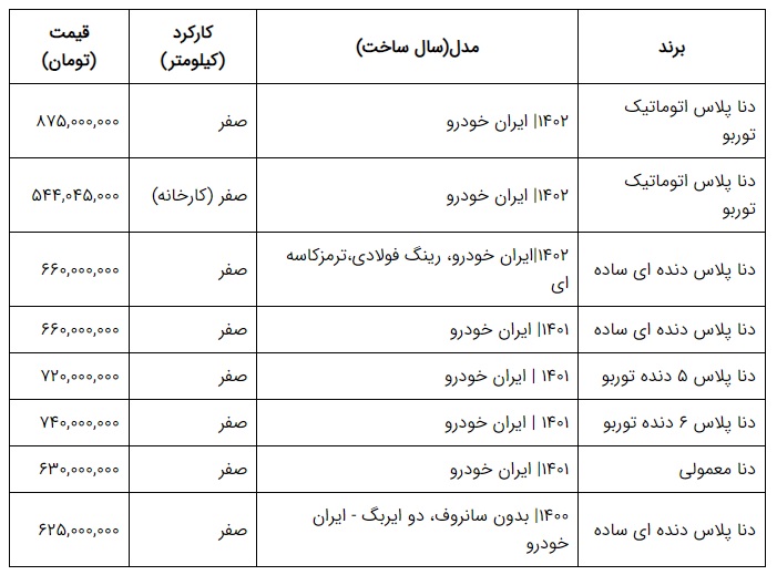 سامانه یکپارچه خودرو قیمت این خودرو را ارزان کرد 3