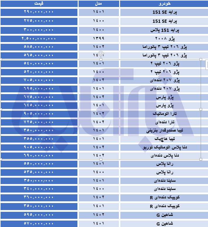 کاهش 80 میلیونی قیمت این خودرو در 24 ساعت 2