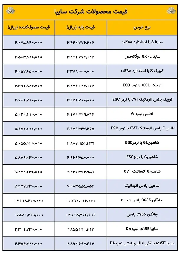 قیمت محصولات سایپا