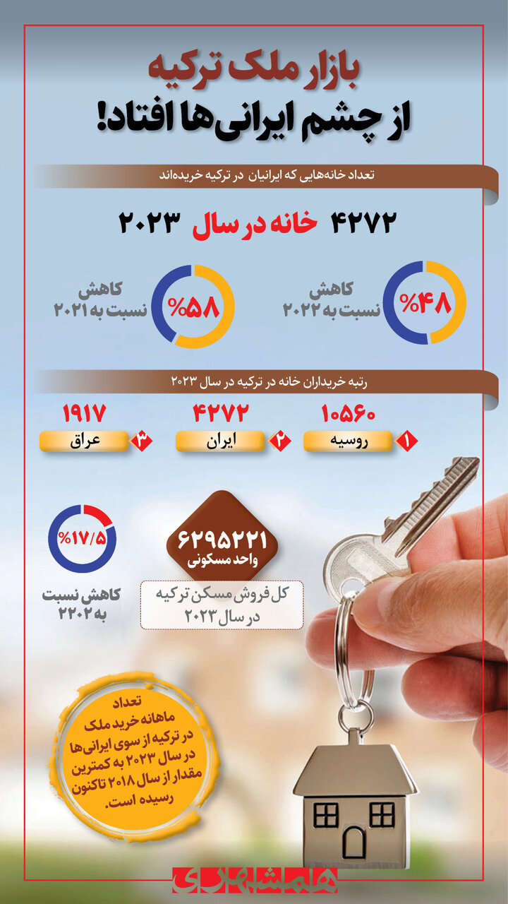 بازار ملک ترکیه از چشم ایرانی ها افتاد 2