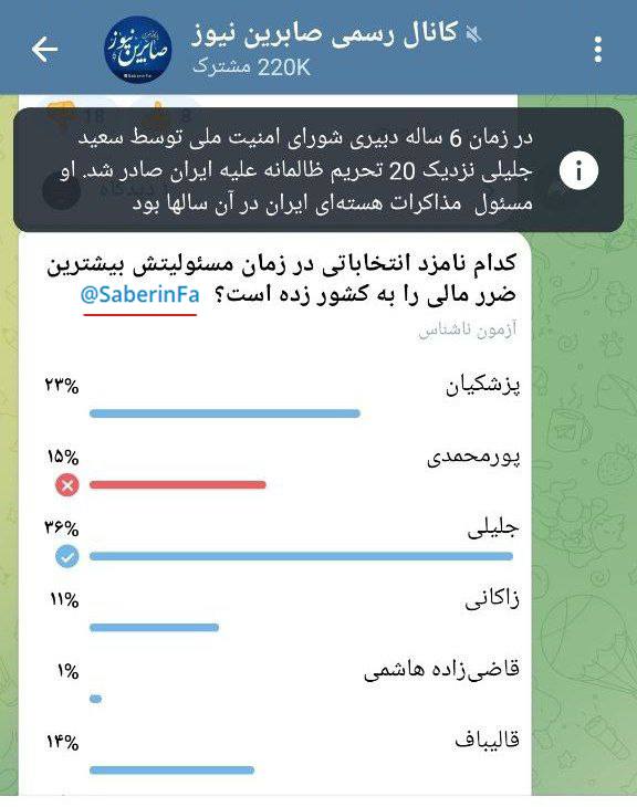 جلیلی در این نظرسنجی اول شد! + عکس 2