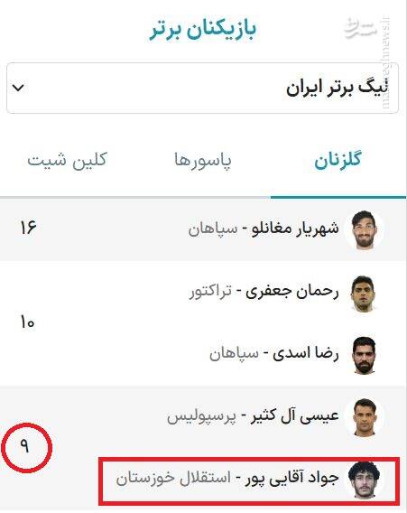 بمب بزرگ 24 میلیاردی نقل و انتقالات / جنگ استقلال و پرسپولیس برای تصاحب شاه ماهی 2