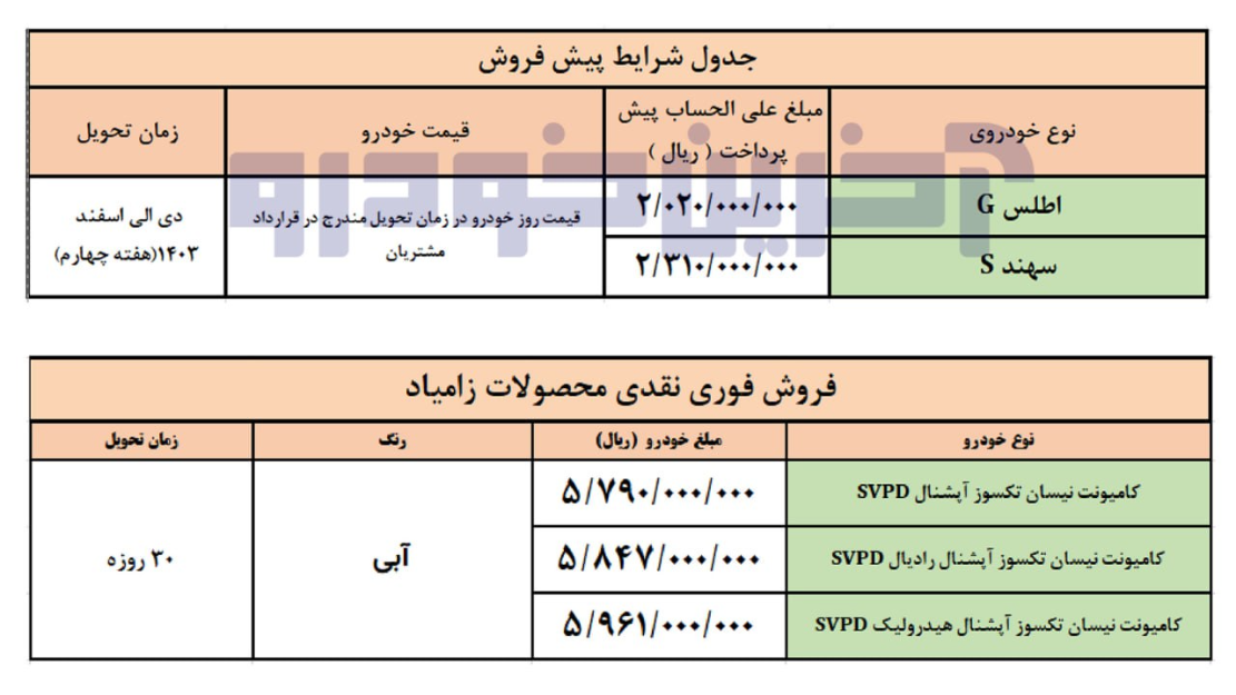 خبر خوش سایپا به مناسبت تولد امام رضا / سایپا شرایط جدید فروش و پیش فروش فوق العاده را اعلام کرد + جدول 2