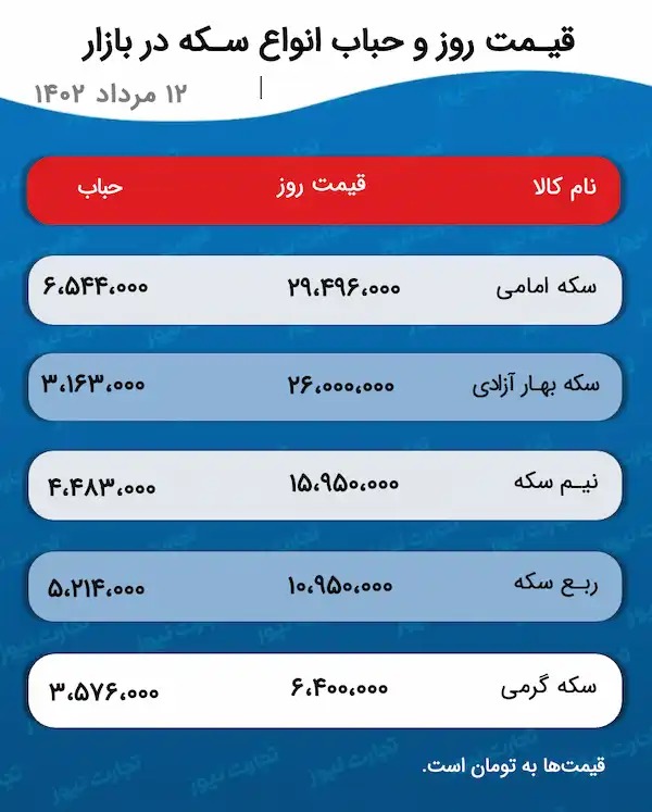 وضعیت وحشتناک اقتصاد دوسال پس از ریاست جمهوری رئیسی | آمار و اعداد را بببنید 3