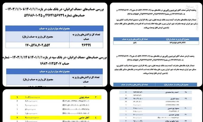 افشاگری جدید از تراکنش میلیاردی موسسه رائفی‌پور