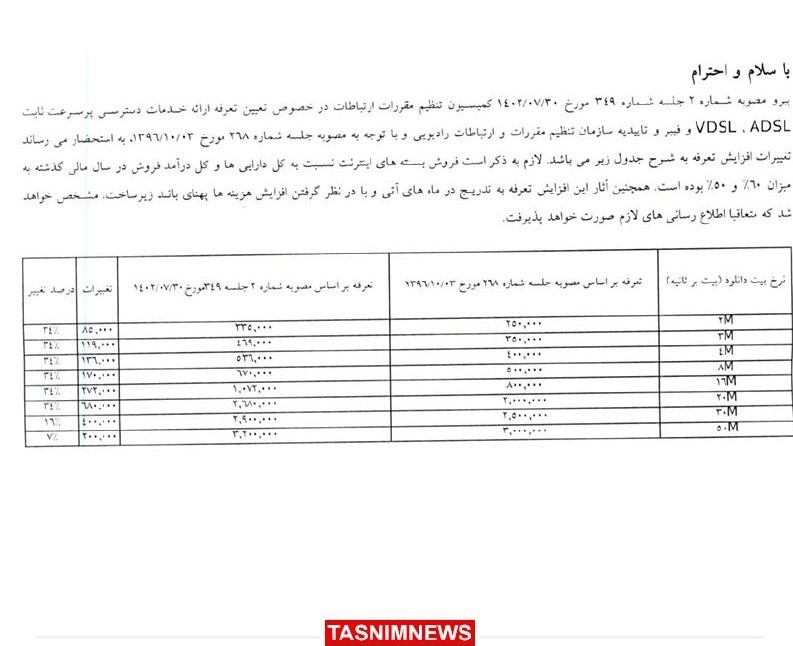 اینترنت ثابت هم گران شد + جدول قیمت ها 2