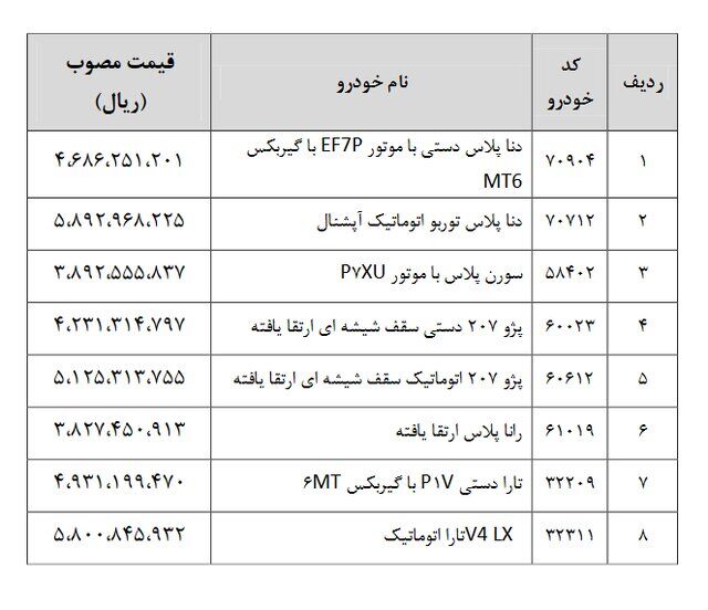 شورای رقابت قیمت چند خودرو را تعیین کرد + جدول 2