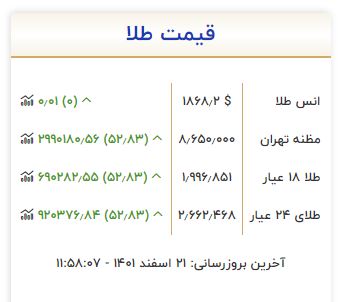 ادامه ریزش قیمت طلا و سکه در بازار | طلا کانال دو میلیون را از دست داد + جدول 3