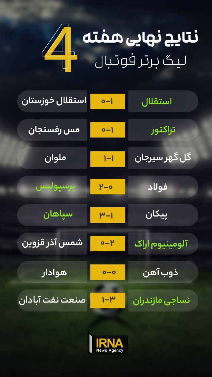 نتایج و جدول لیگ‎ب برتر فوتبال در پایان هفته چهارم