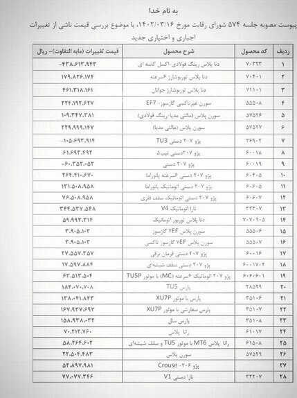 تجمع اعتراضی حواله‌داران دناپلاس