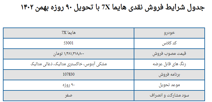 فروش فوق العاده ایران خودرو با تحویل 90 روزه ویژه بهمن و اسفند 1402 + جدول قیمت 2