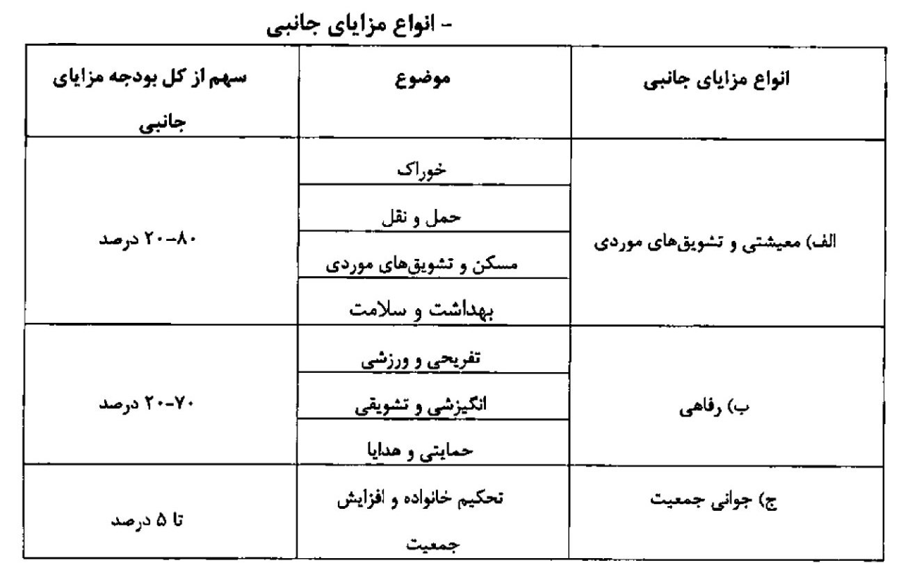 تعیین مزایای حقوق کارمندان / سقف حق مسکن تعیین شد + جدول و جزییات 3