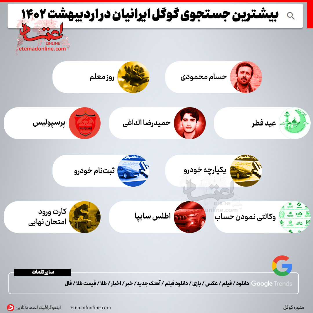 بیشترین جستجوی گوگل ایرانی ها