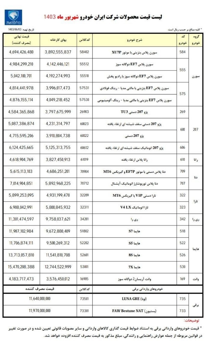 قیمت خودرو