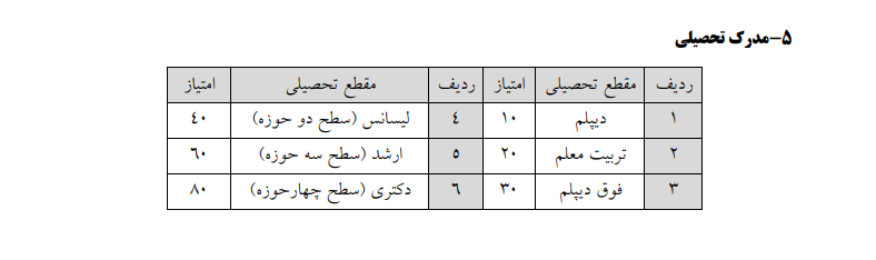 امتیازات شایستگی های رتبه بندی معلمان اعلام شد + جدول 3