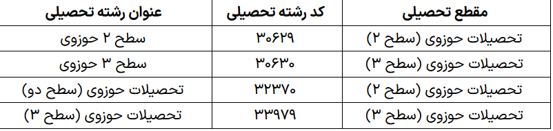 اطلاعیه مهم آموزش و پرورش منتشر شد 2