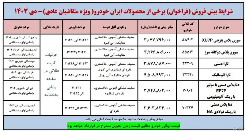 اطلاعیه مهم پیش فروش ایران خودرو ویژه دی ماه + برنامه فروش و موعد تحویل 2