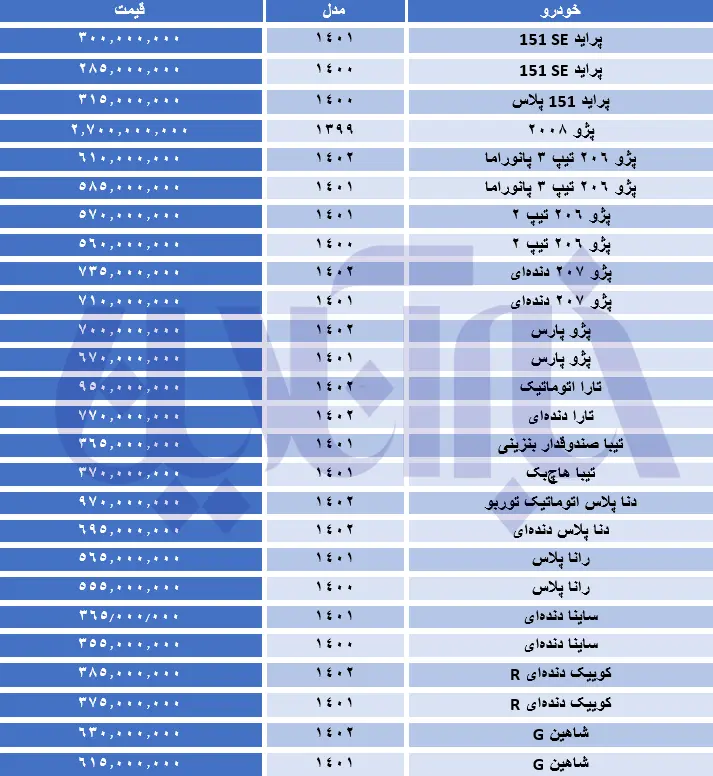 سقوط آزاد قیمت‌ها در بازار خودرو 2