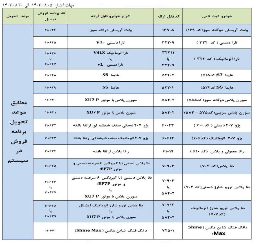 طرح تبدیل