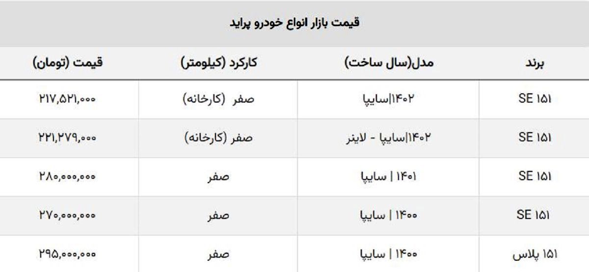 قیمت خودرو / سقوط پراید و کوییک | بازار خریدار ندارد 3