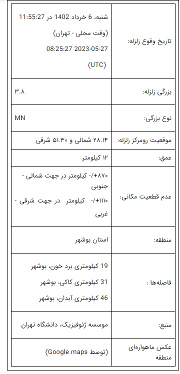 زلزله 3.8 ریشتری بوشهر را لرزاند 2