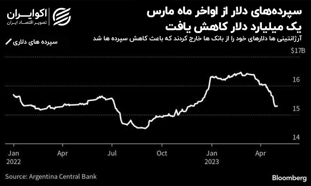 تورم این کشور معروف اروپایی رکورد سی‌ساله زد 2