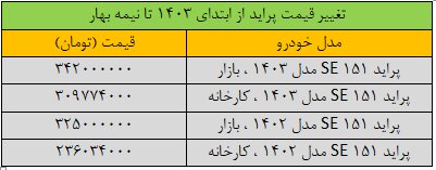 جدول قیمت پراید