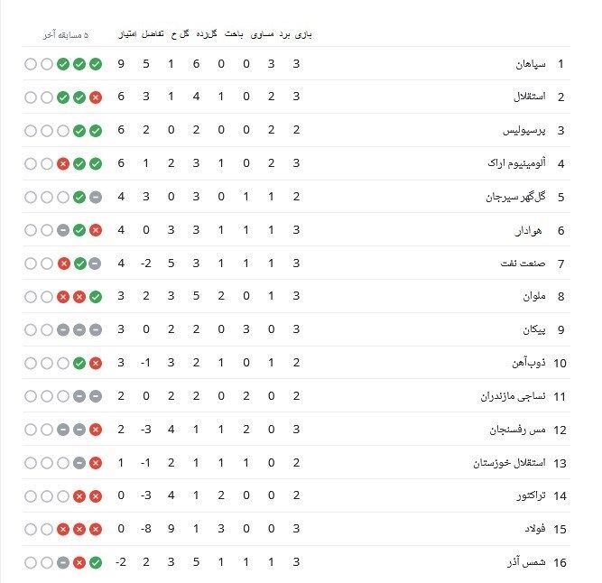 جدول  لیگ برتر