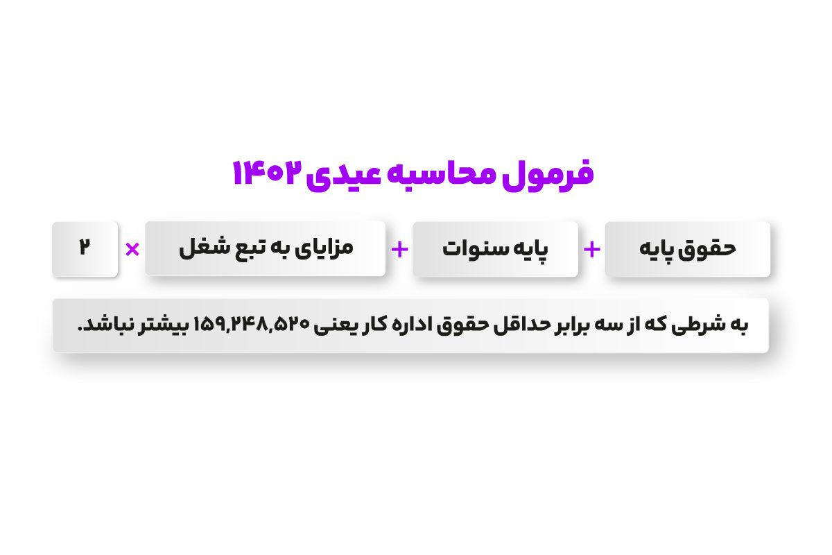 جزئیات عیدی سال 1403 + جدول عیدی کارگران 4