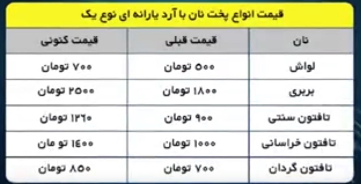 گران فروشی عجیب قیمت نان در تهران / نان 200 درصد گران شد 2