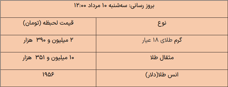 قیمت روز طلا و سکه