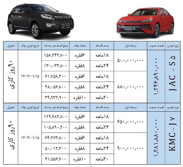 این خودروها را اقساطی و 90 روزه تحویل بگیرید + جزئیات 2