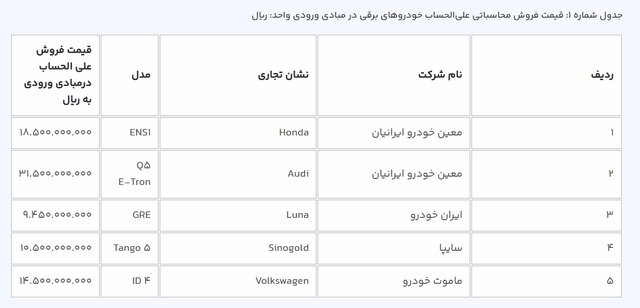 خبر خوش سامانه یکپارچه خودرو برای متقاضیان ثبت نام خودروهای برقی 3